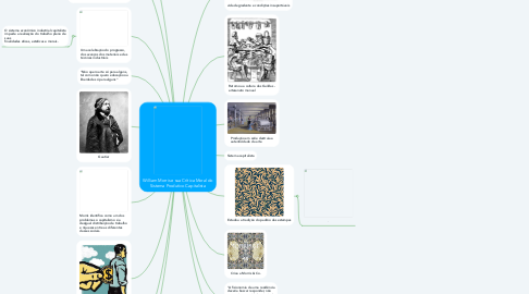Mind Map: William Morris e sua Crítica Moral do Sistema Produtivo Capitalista