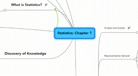 Mind Map: Statistics: Chapter 1