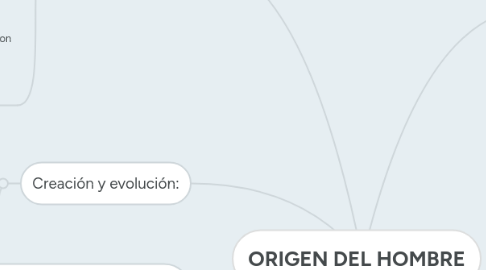Mind Map: MUESTREO DE AUDITORIA NIA 530