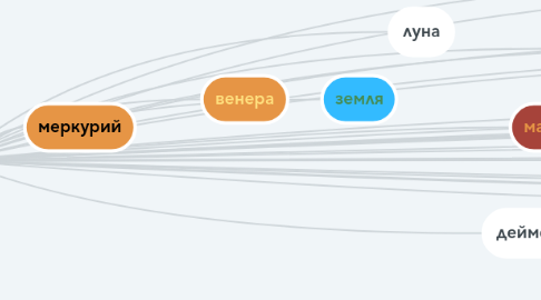 Mind Map: солнце