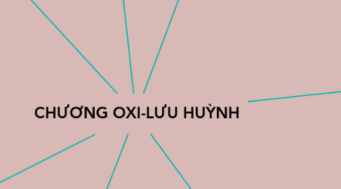 Mind Map: CHƯƠNG OXI-LƯU HUỲNH