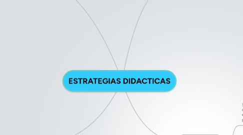 Mind Map: ESTRATEGIAS DIDACTICAS