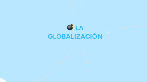 Mind Map: LA GLOBALIZACIÓN