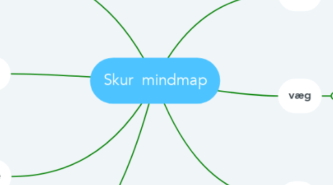 Mind Map: Skur  mindmap