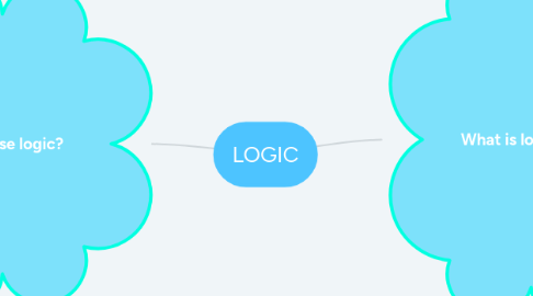 Mind Map: LOGIC