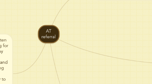 Mind Map: AT referral