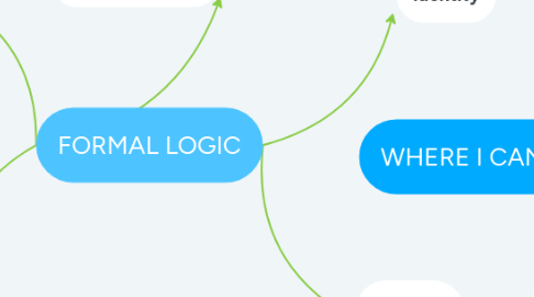 Mind Map: FORMAL LOGIC