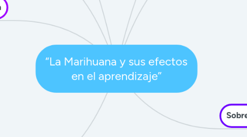 Mind Map: “La Marihuana y sus efectos en el aprendizaje”