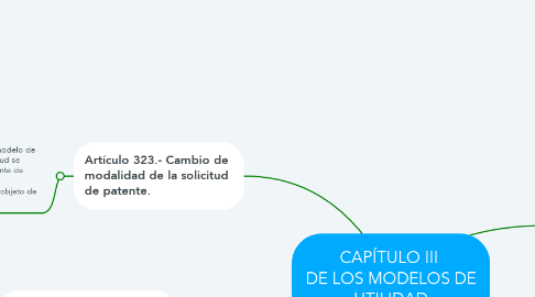 Mind Map: CAPÍTULO III  DE LOS MODELOS DE UTILIDAD