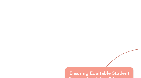 Mind Map: Ensuring Equitable Student Success in Higher Education