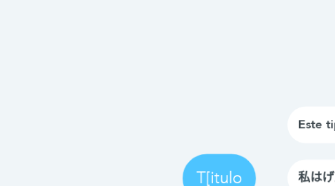 Mind Map: T[itulo