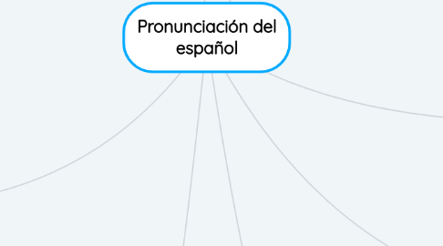 Mind Map: Pronunciación del español