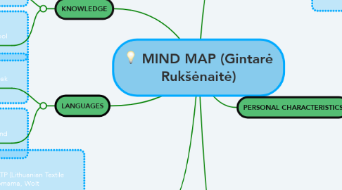 Mind Map: MIND MAP (Gintarė Rukšėnaitė)