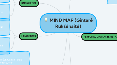 Mind Map: MIND MAP (Gintarė Rukšėnaitė)