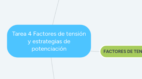 Mind Map: Tarea 4 Factores de tensión y estrategias de potenciación