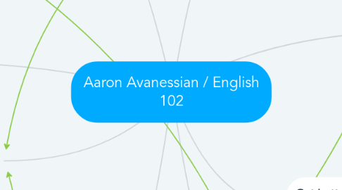 Mind Map: Aaron Avanessian / English 102