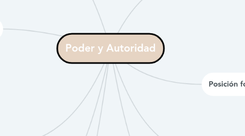 Mind Map: Poder y Autoridad