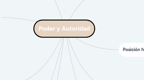 Mind Map: Teoría Matemática