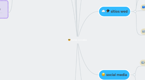 Mind Map: redes sociales