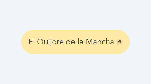 Mind Map: El Quijote de la Mancha