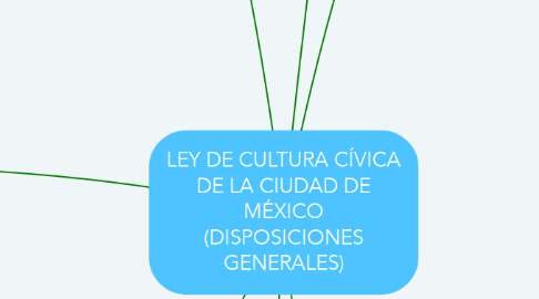 Mind Map: LEY DE CULTURA CÍVICA DE LA CIUDAD DE MÉXICO (DISPOSICIONES GENERALES)