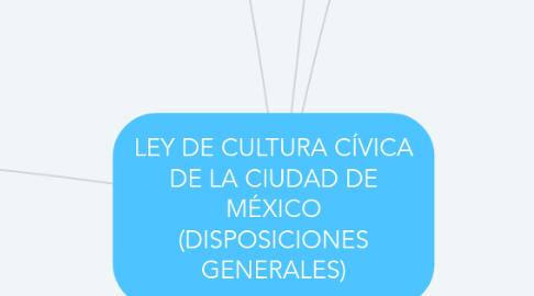 Mind Map: LEY DE CULTURA CÍVICA DE LA CIUDAD DE MÉXICO (DISPOSICIONES GENERALES)