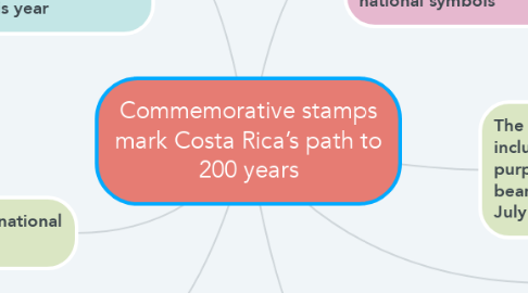 Mind Map: Commemorative stamps mark Costa Rica’s path to 200 years