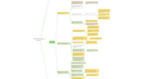 Mind Map: Braiding Sweetgrass Summary