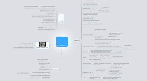 Mind Map: Martin Luther King Jr.