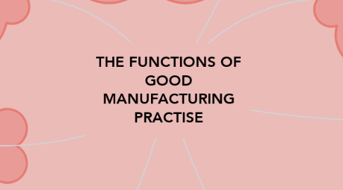 Mind Map: THE FUNCTIONS OF GOOD MANUFACTURING PRACTISE