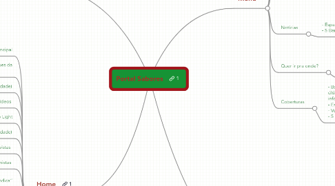 Mind Map: Portal Sabores