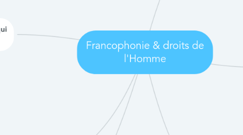 Mind Map: Francophonie & droits de l'Homme