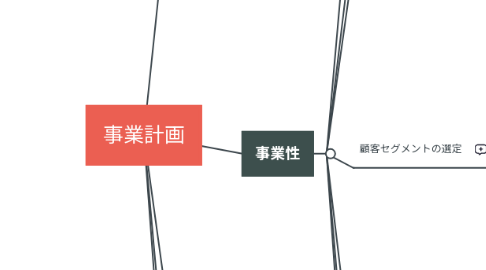 Mind Map: 事業計画