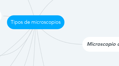 Mind Map: Tipos de microscopios