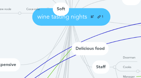 Mind Map: wine tasting nights