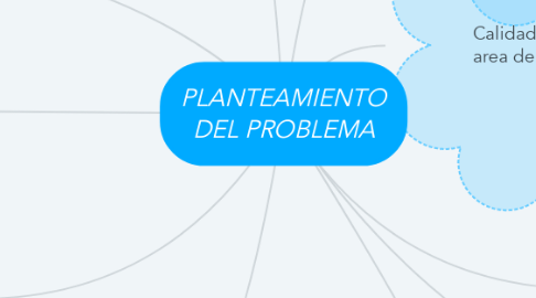 Mind Map: PLANTEAMIENTO DEL PROBLEMA