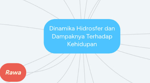 Mind Map: Dinamika Hidrosfer dan Dampaknya Terhadap Kehidupan
