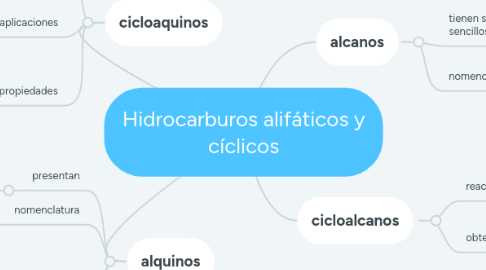 Mind Map: Hidrocarburos alifáticos y cíclicos