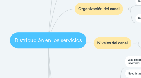 Mind Map: Distribución en los servicios