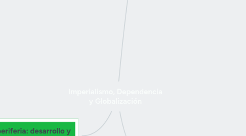 Mind Map: Imperialismo, Dependencia y Globalización