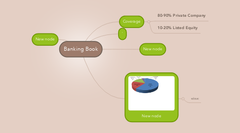 Mind Map: Banking Book
