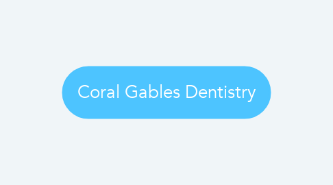 Mind Map: Coral Gables Dentistry