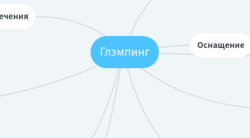 Mind Map: Глэмпинг