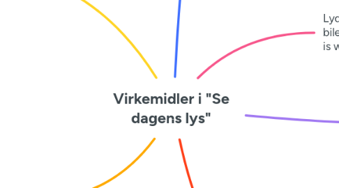 Mind Map: Virkemidler i "Se dagens lys"