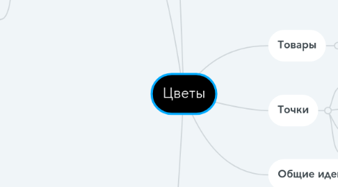 Mind Map: Цветы
