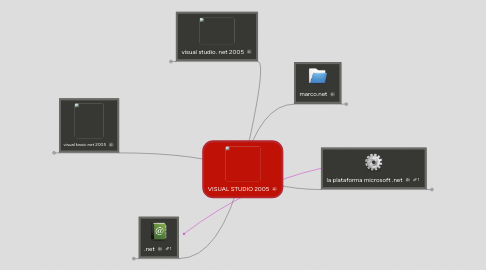 Mind Map: VISUAL STUDIO 2005