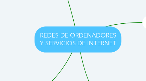 Mind Map: REDES DE ORDENADORES Y SERVICIOS DE INTERNET