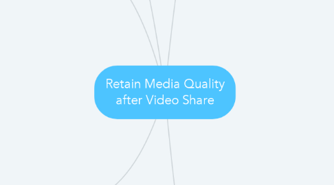 Mind Map: Retain Media Quality after Video Share