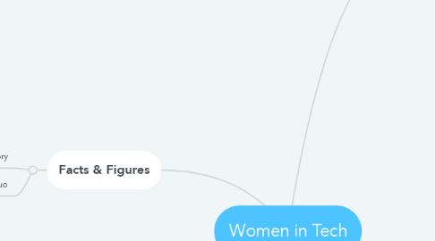 Mind Map: Women in Tech
