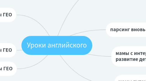 Mind Map: Уроки английского